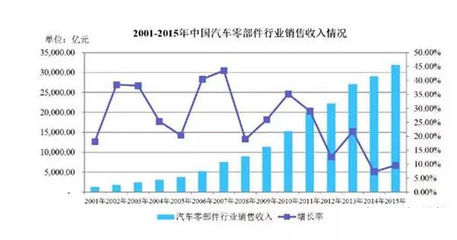 他是今年开板最快新股,产品供应特斯拉,连续三年荣获通用全球优秀供应商