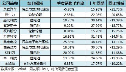 中国汽车产业链全景图:243家汽车供应商谁在吃肉,谁在喝汤?